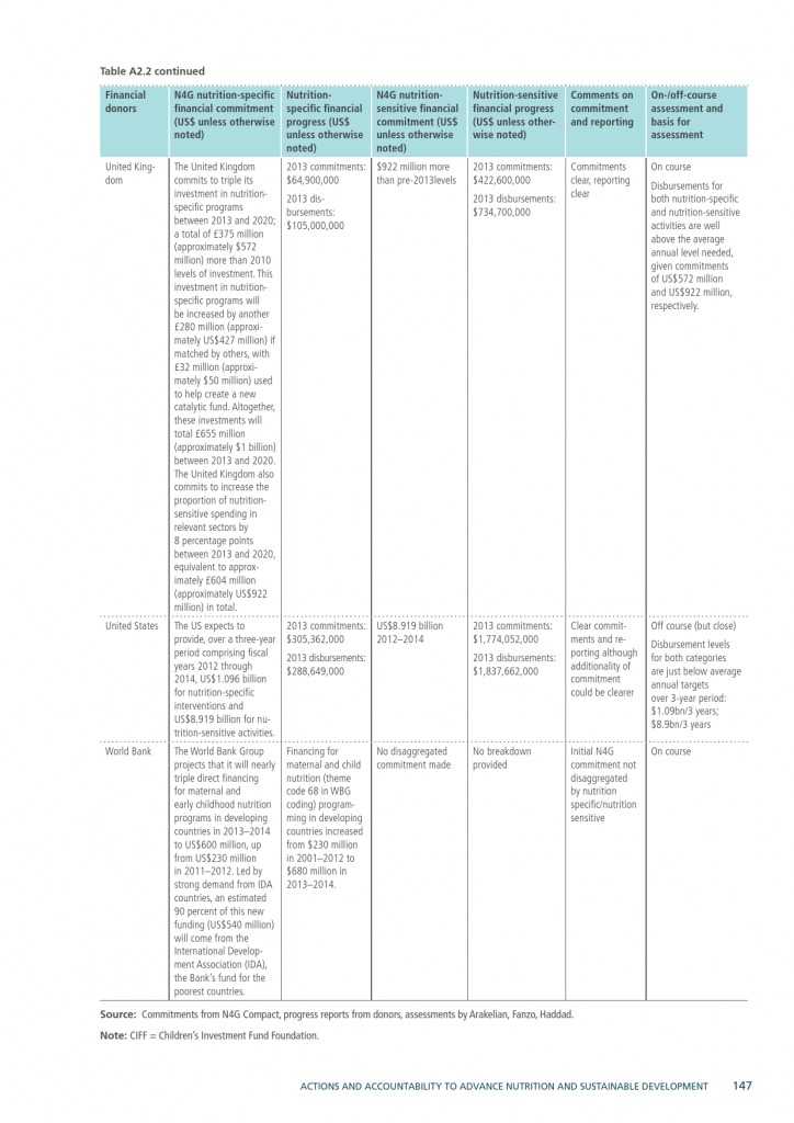 2015年全球营养报告_000177