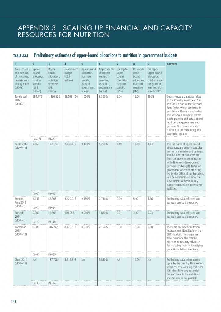 2015年全球营养报告_000178