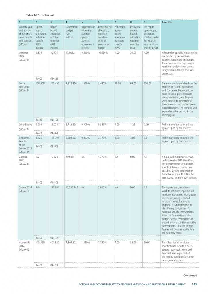 2015年全球营养报告_000179