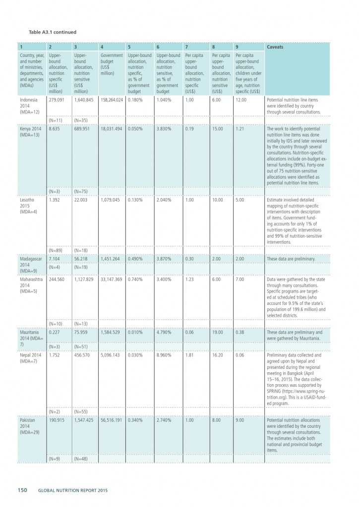 2015年全球营养报告_000180