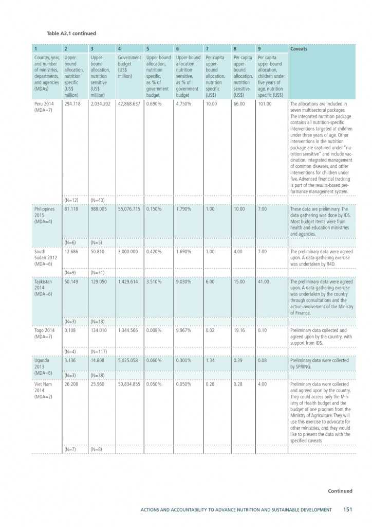 2015年全球营养报告_000181