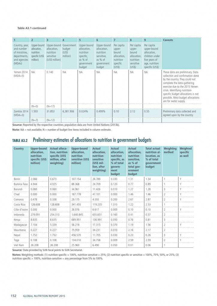 2015年全球营养报告_000182
