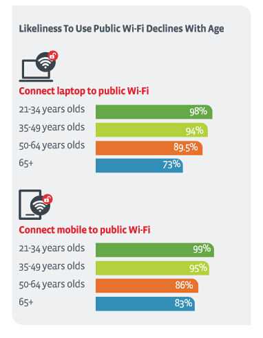 调查显示17%的人捡到USB设备会直接连接电脑