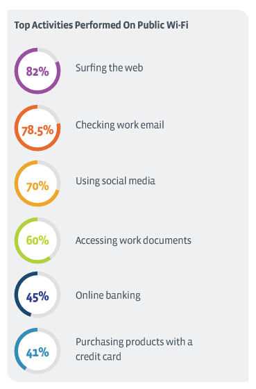 调查显示17%的人捡到USB设备会直接连接电脑