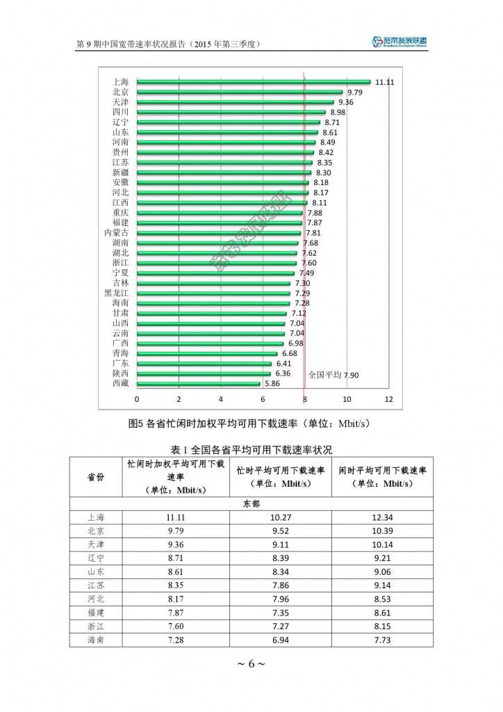 中国宽带速率状况报告-第09期（2015Q3）_000012