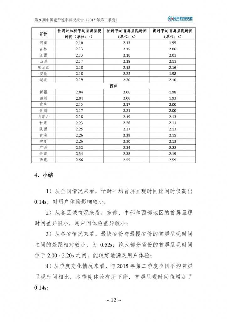 中国宽带速率状况报告-第09期（2015Q3）_000018
