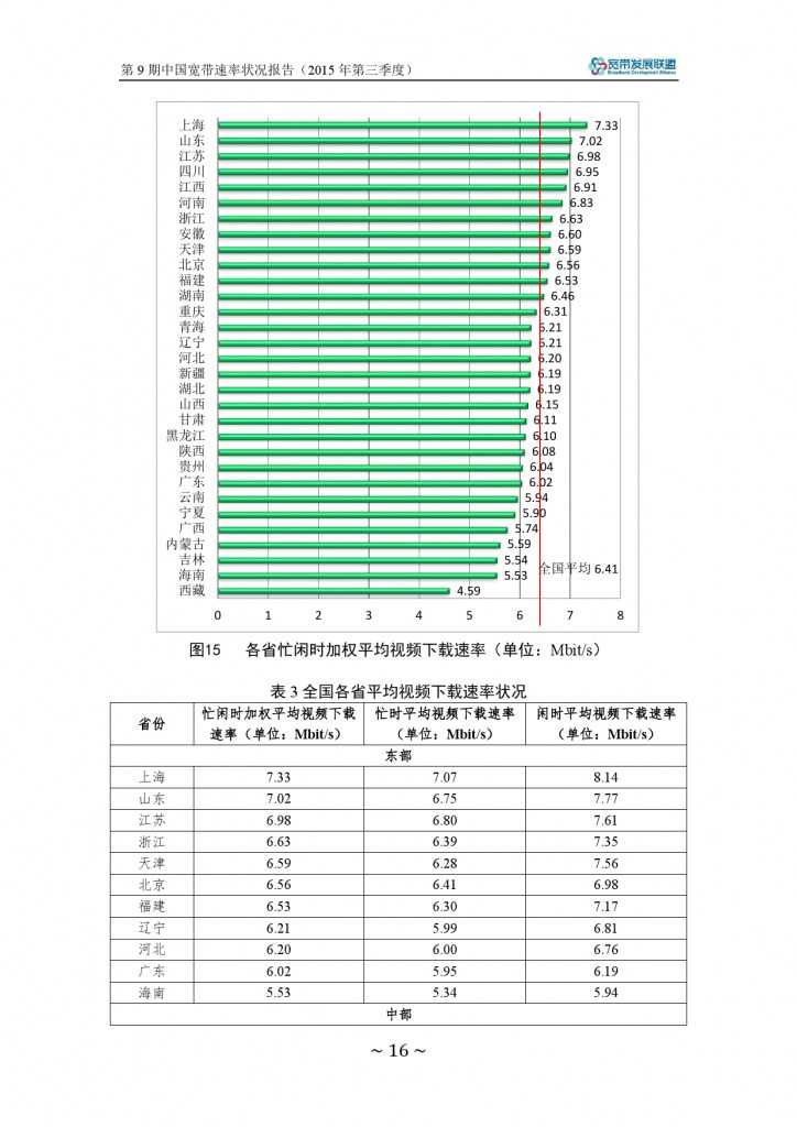 中国宽带速率状况报告-第09期（2015Q3）_000022