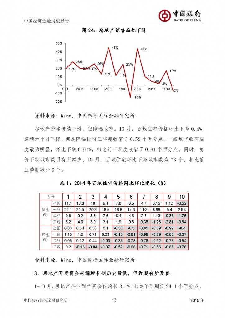 中国经济金融展望报告_000014