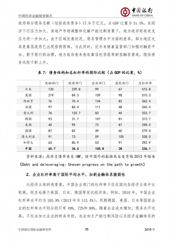 中国经济金融展望报告_000036