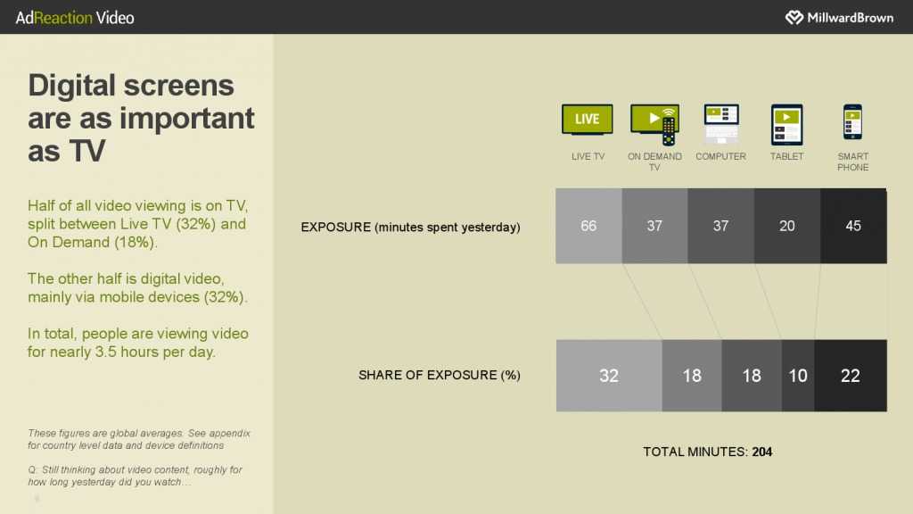 华通明略_《数字世界中的视频广告》报告_000008