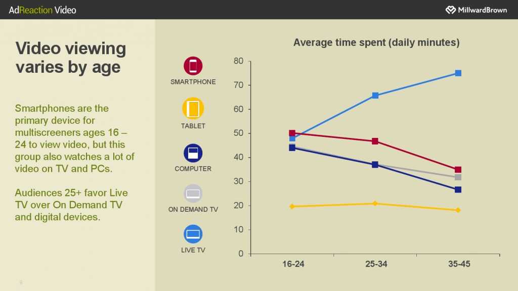 华通明略_《数字世界中的视频广告》报告_000009