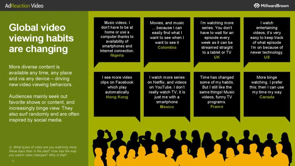 华通明略_《数字世界中的视频广告》报告_000010