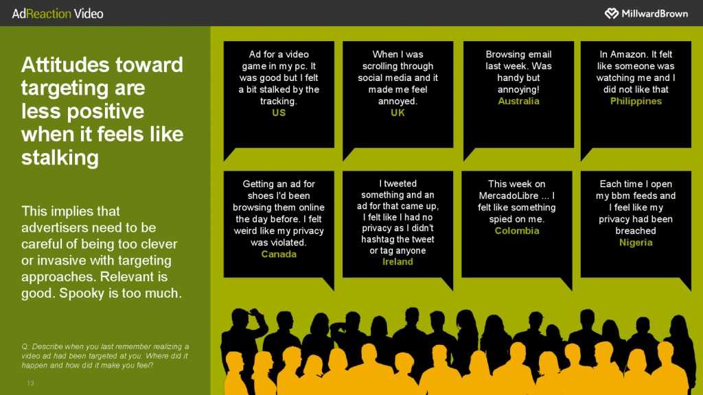 华通明略_《数字世界中的视频广告》报告_000013