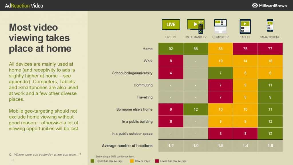 华通明略_《数字世界中的视频广告》报告_000014