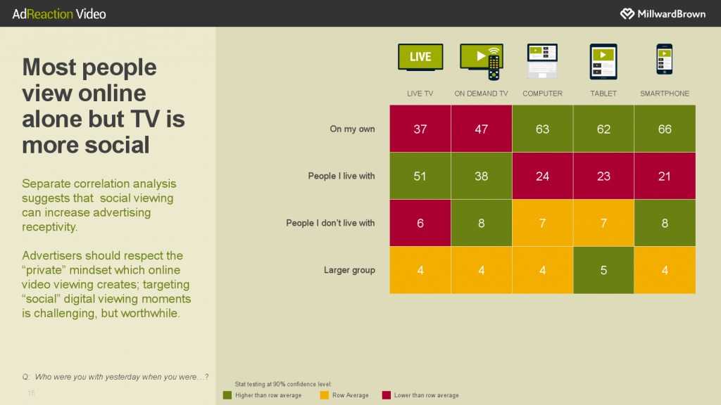 华通明略_《数字世界中的视频广告》报告_000015