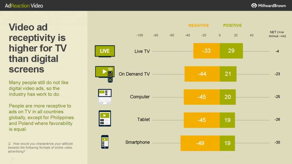 华通明略_《数字世界中的视频广告》报告_000017