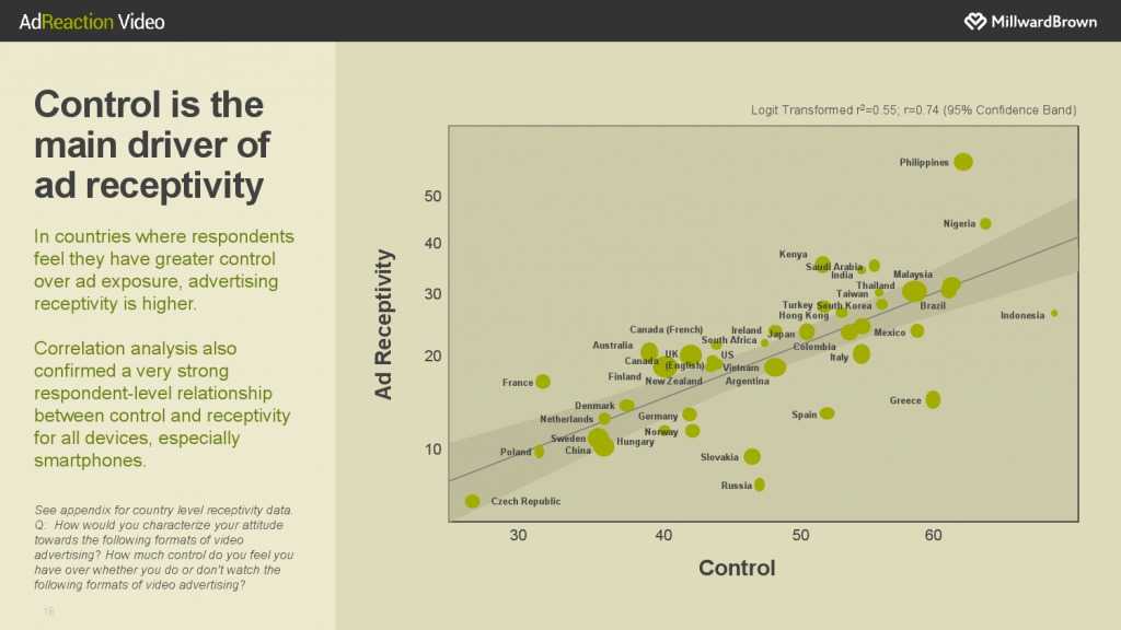 华通明略_《数字世界中的视频广告》报告_000018