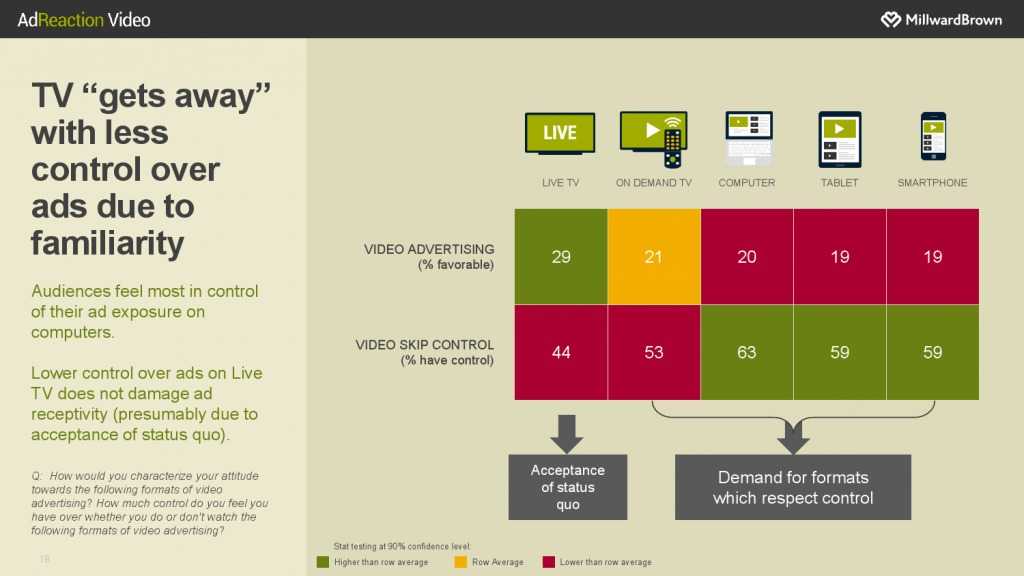 华通明略_《数字世界中的视频广告》报告_000019