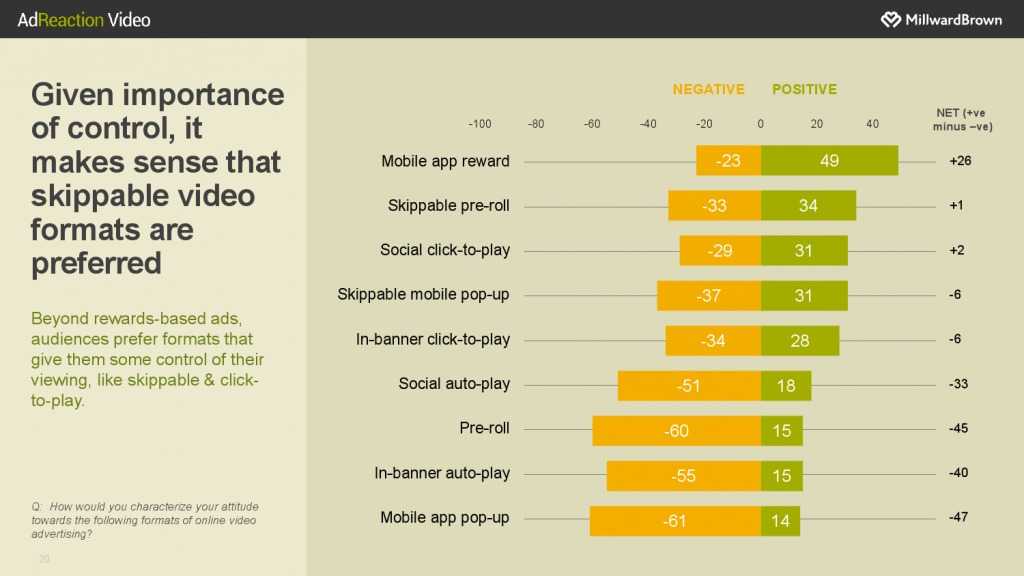 华通明略_《数字世界中的视频广告》报告_000020