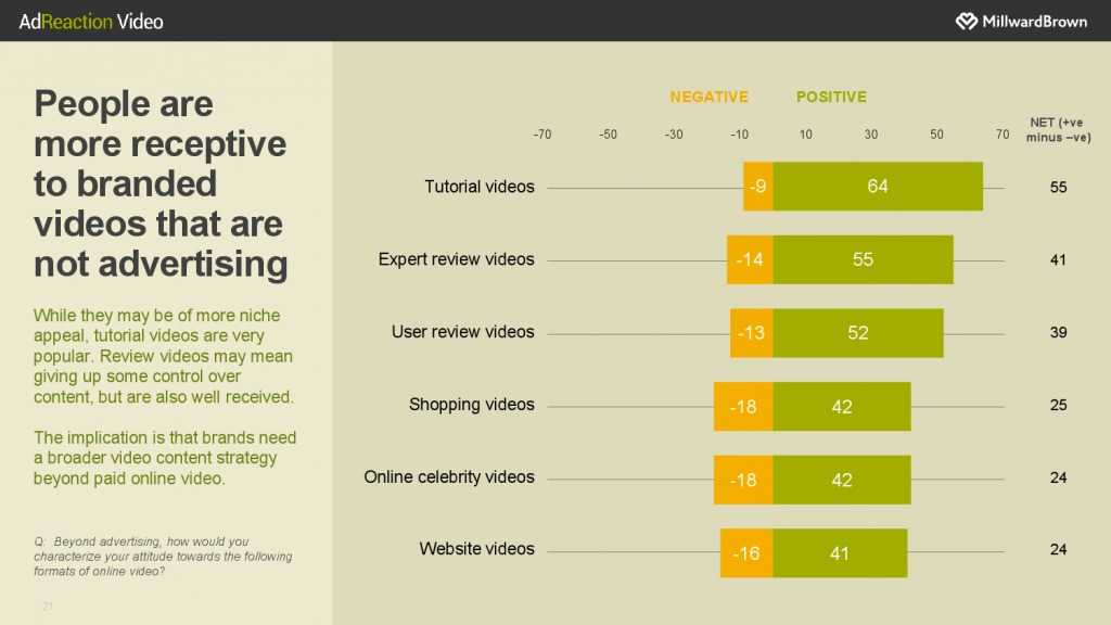 华通明略_《数字世界中的视频广告》报告_000021