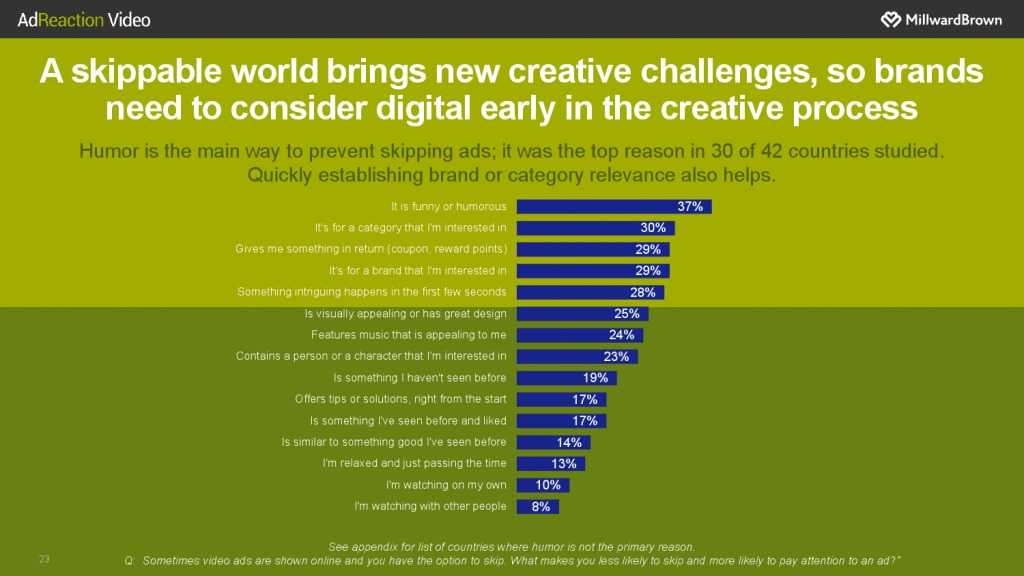 华通明略_《数字世界中的视频广告》报告_000023