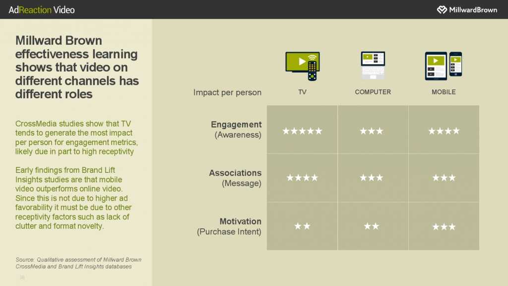 华通明略_《数字世界中的视频广告》报告_000038