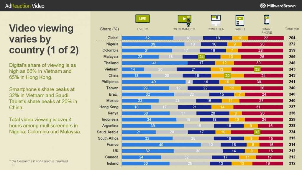 华通明略_《数字世界中的视频广告》报告_000043