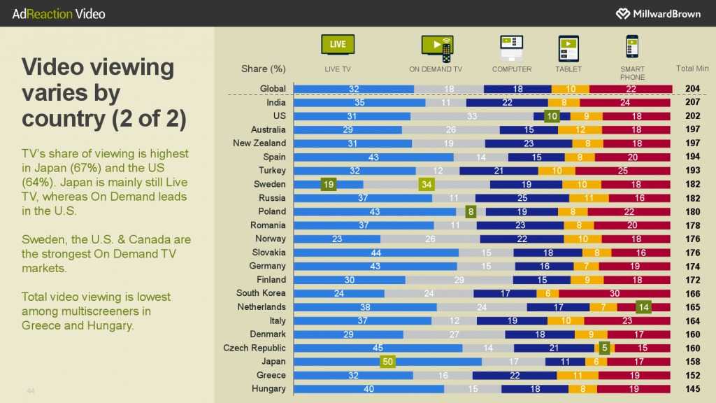 华通明略_《数字世界中的视频广告》报告_000044
