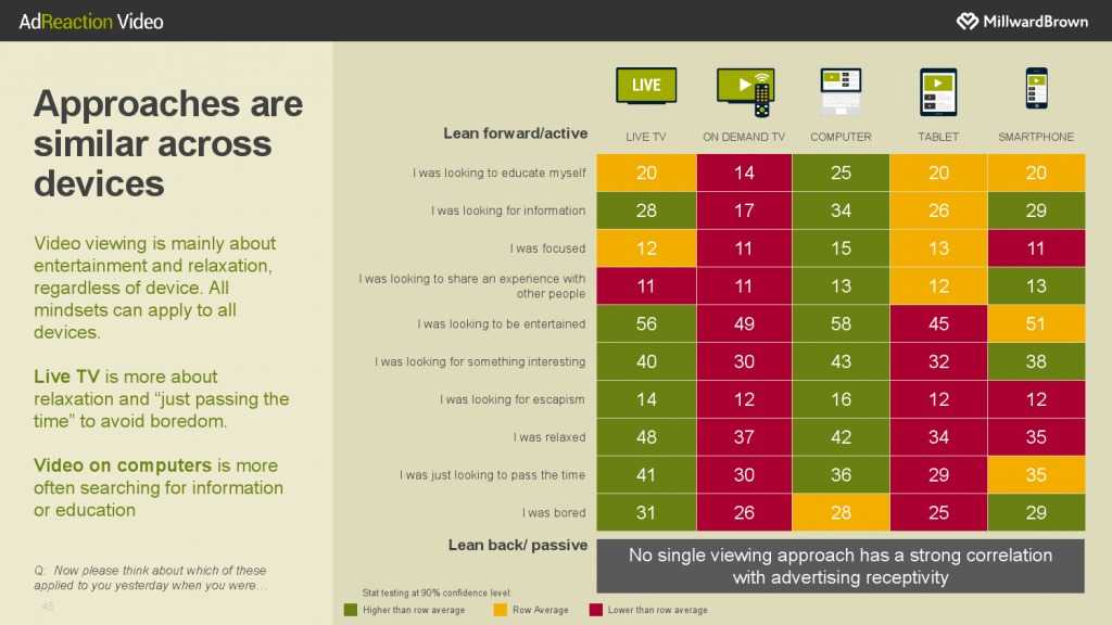 华通明略_《数字世界中的视频广告》报告_000045