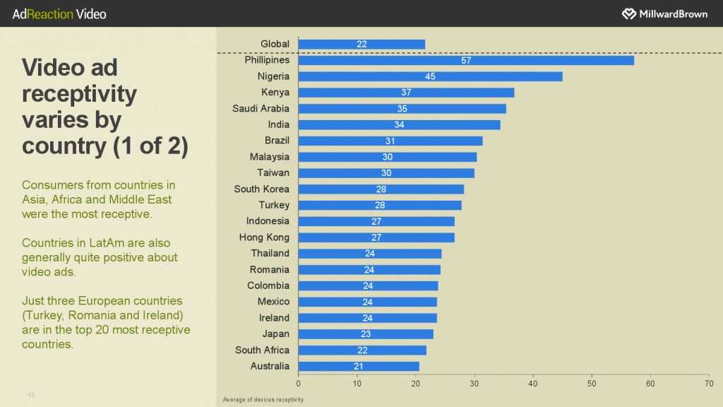 华通明略_《数字世界中的视频广告》报告_000046