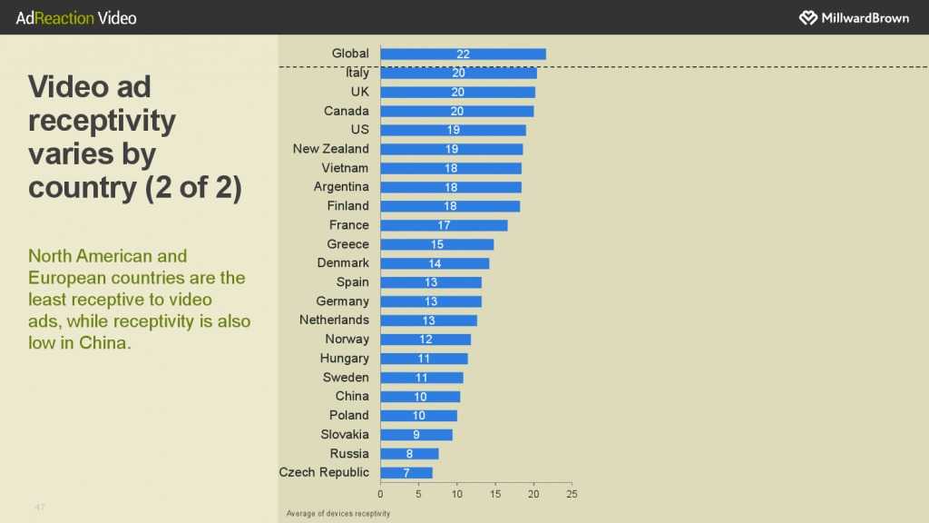 华通明略_《数字世界中的视频广告》报告_000047