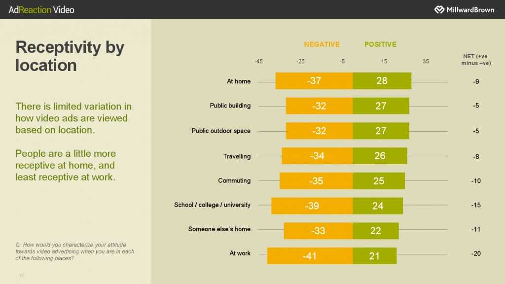 华通明略_《数字世界中的视频广告》报告_000048