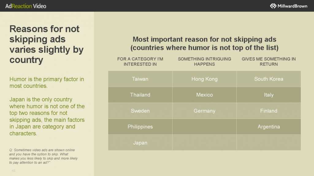 华通明略_《数字世界中的视频广告》报告_000049