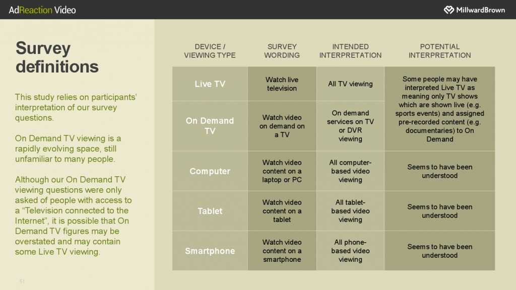 华通明略_《数字世界中的视频广告》报告_000051