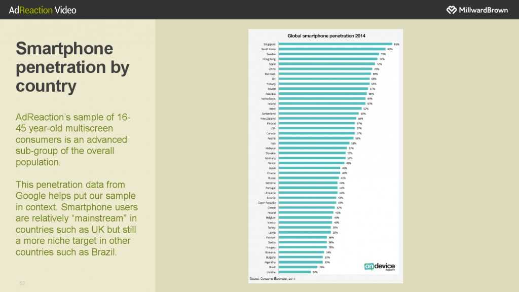 华通明略_《数字世界中的视频广告》报告_000052
