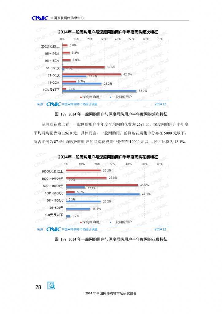 CNNIC：2014年中国网络购物市场研究报告_000038