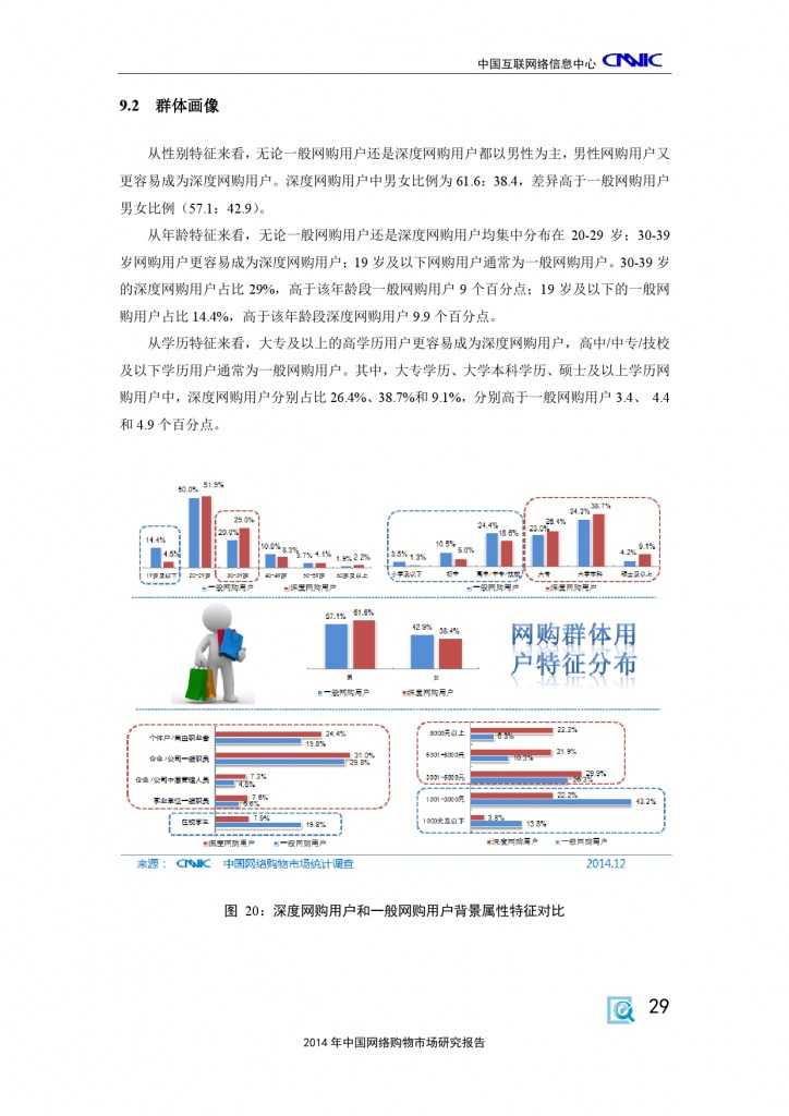 CNNIC：2014年中国网络购物市场研究报告_000039