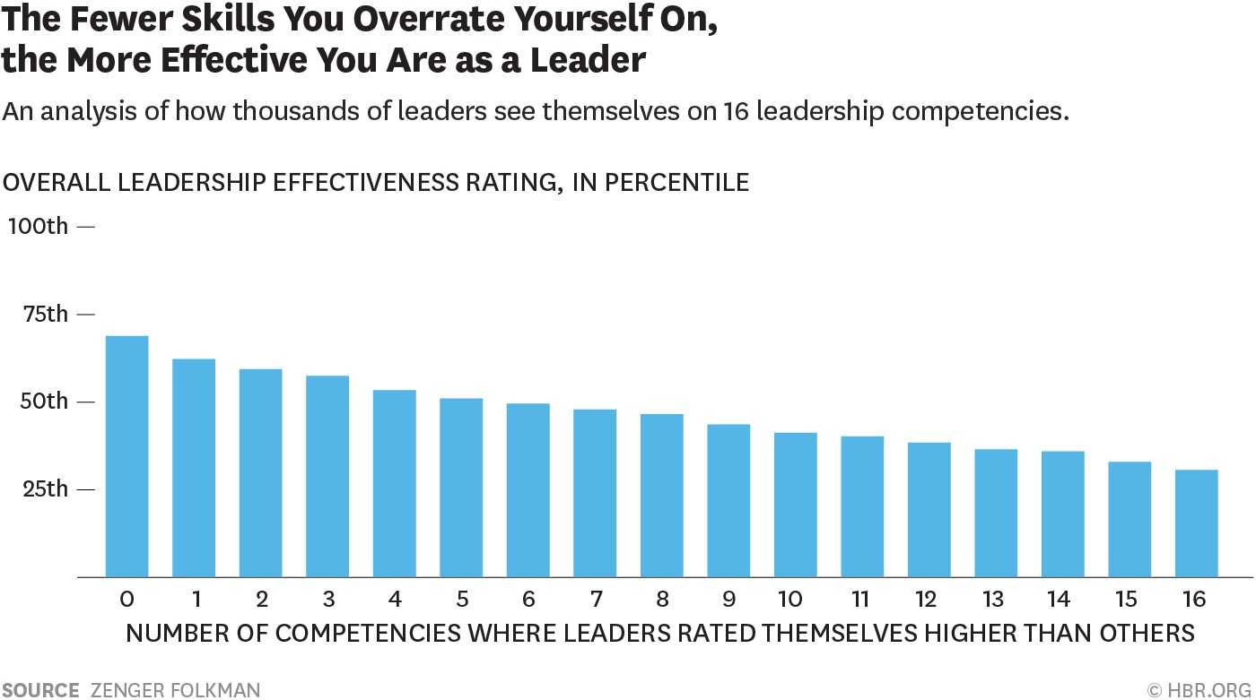 W20151028_ZENGERFOLKMAN_FEWERSKILLS