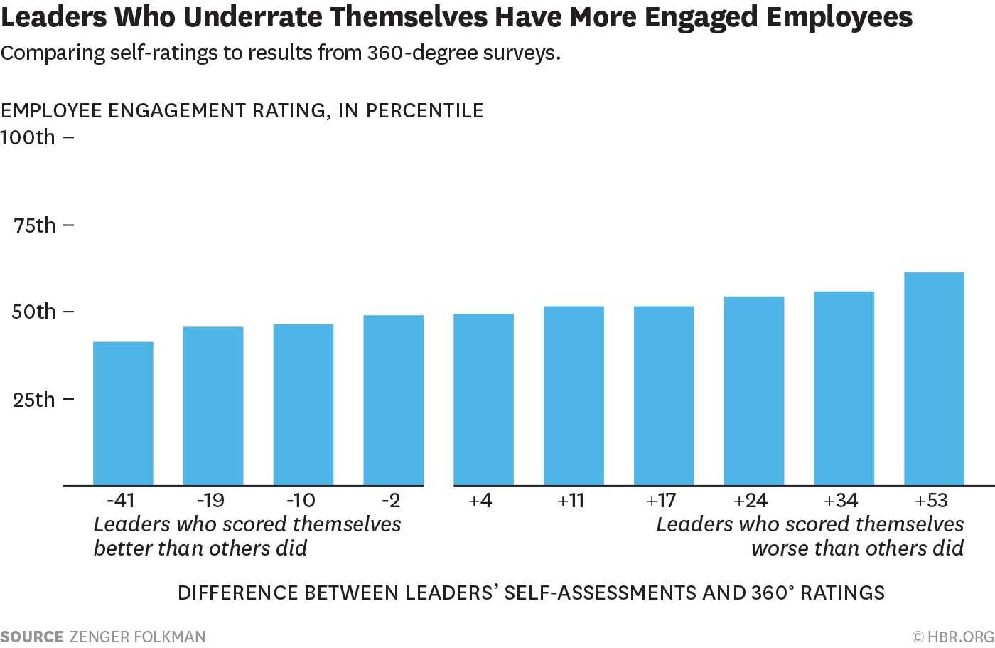 W20151028_ZENGERFOLKMAN_RATEENGAGEMENT
