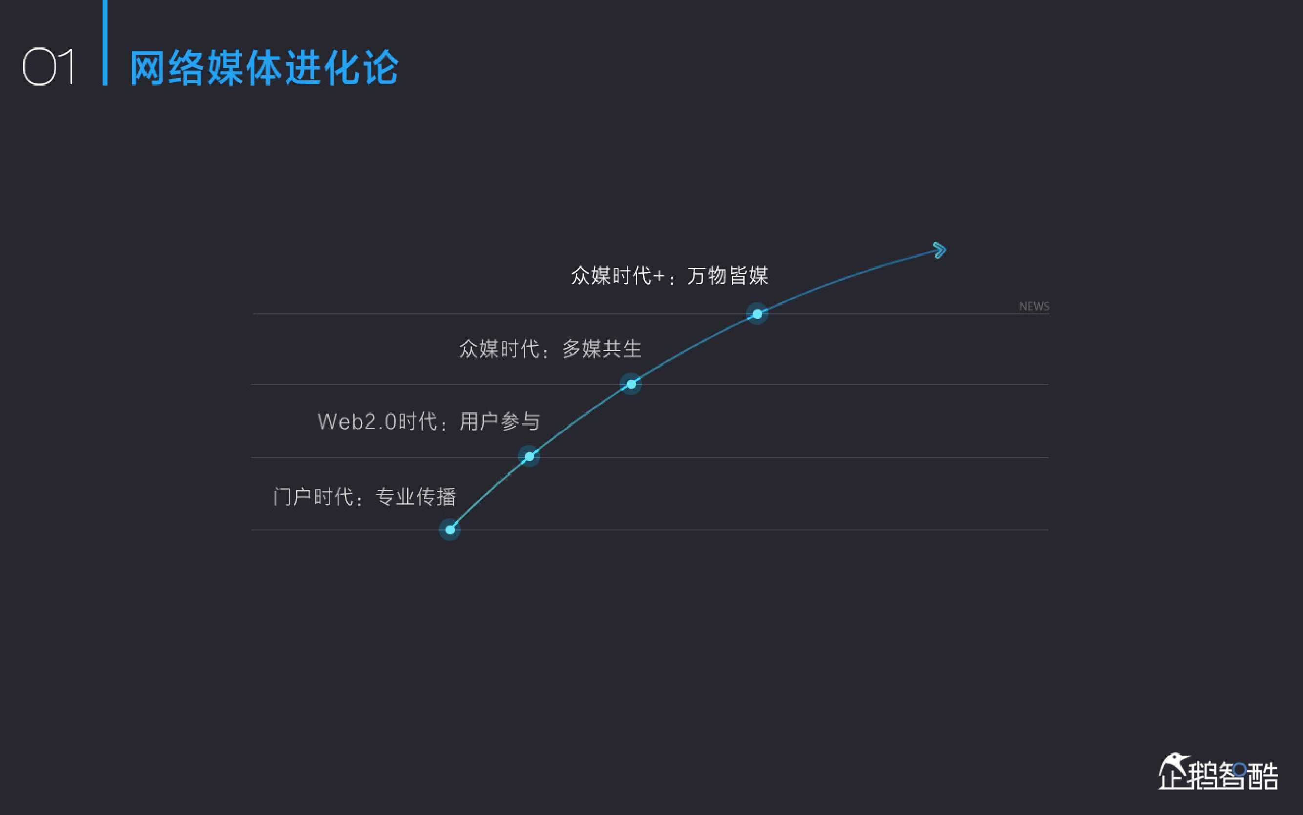 新媒体发展趋势报告：中国网络媒体的未来（2015）_000003