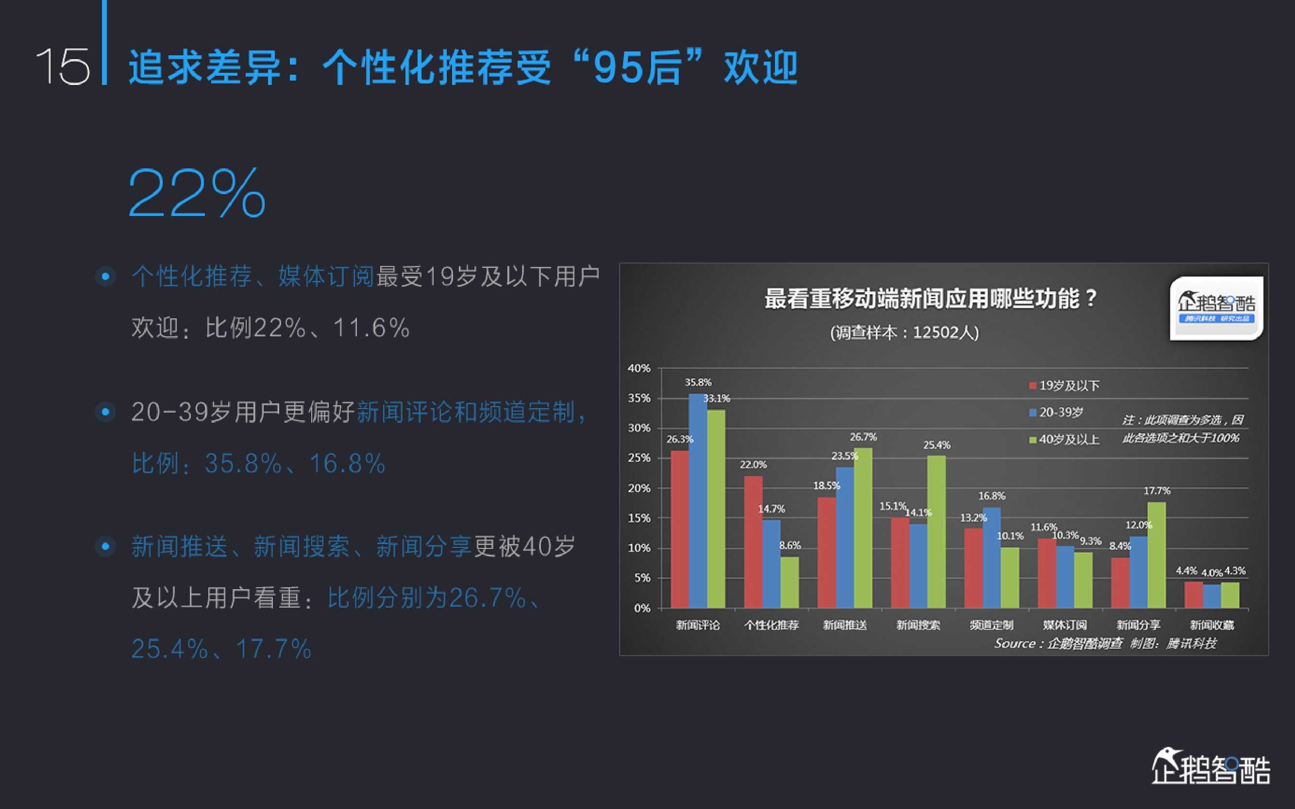 新媒体发展趋势报告：中国网络媒体的未来（2015）_000017
