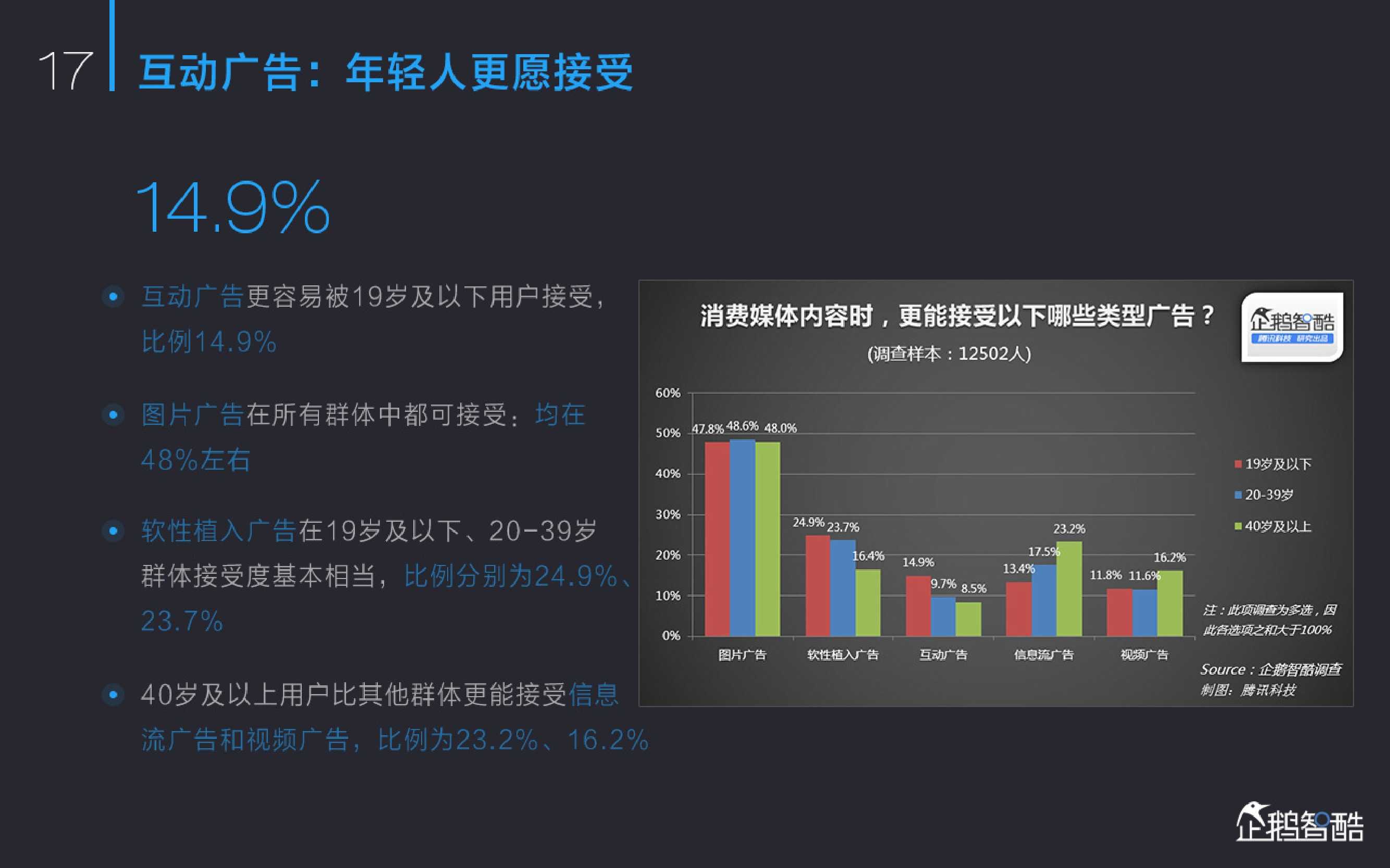 新媒体发展趋势报告：中国网络媒体的未来（2015）_000019