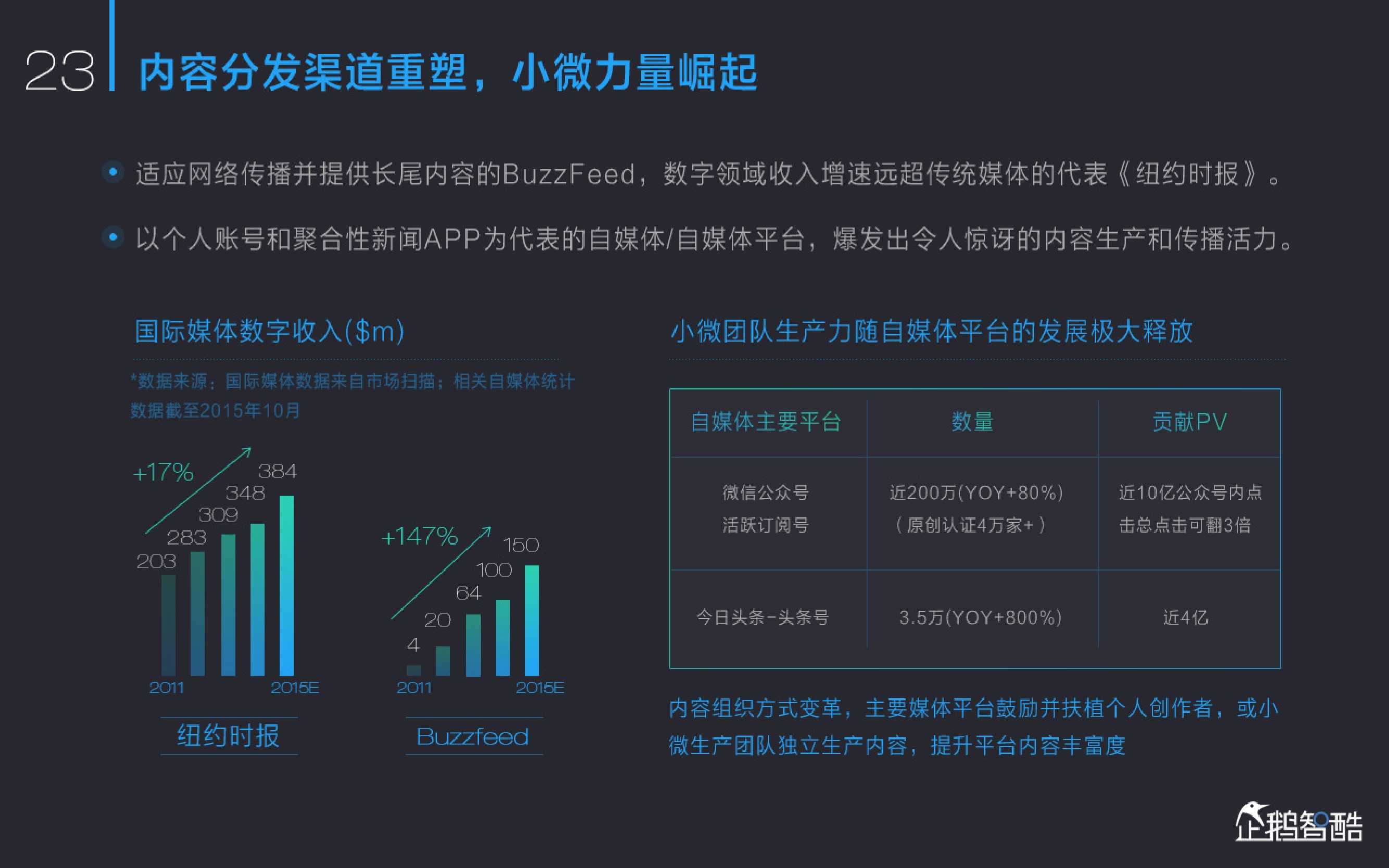 新媒体发展趋势报告：中国网络媒体的未来（2015）_000025