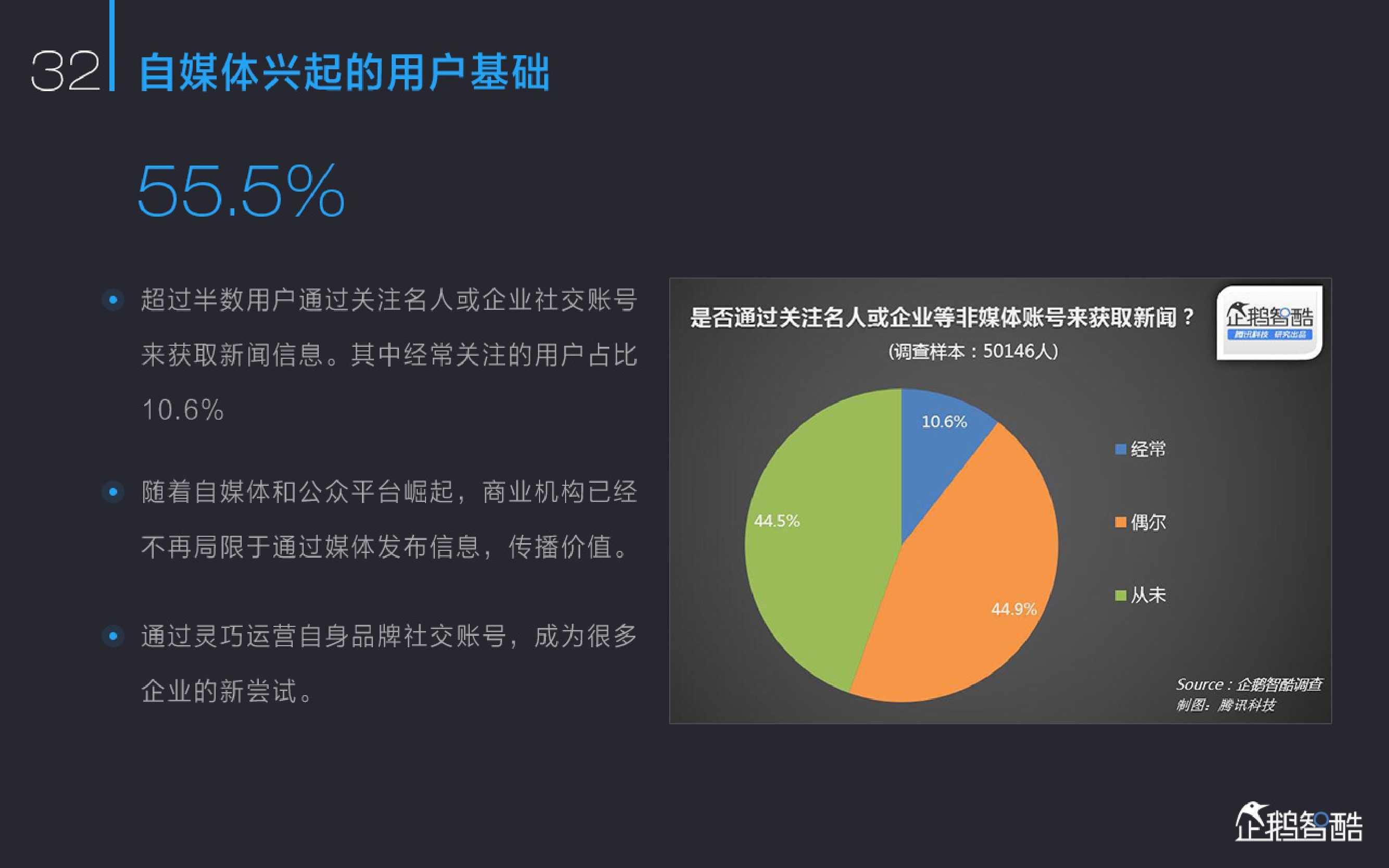 新媒体发展趋势报告：中国网络媒体的未来（2015）_000034