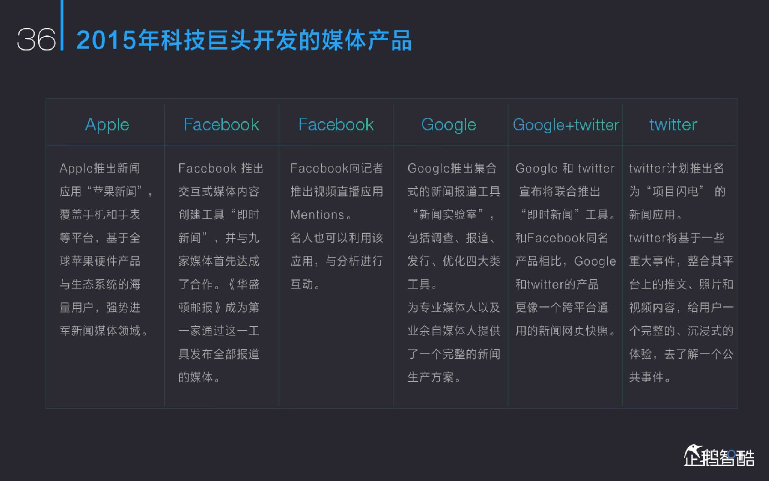 新媒体发展趋势报告：中国网络媒体的未来（2015）_000038