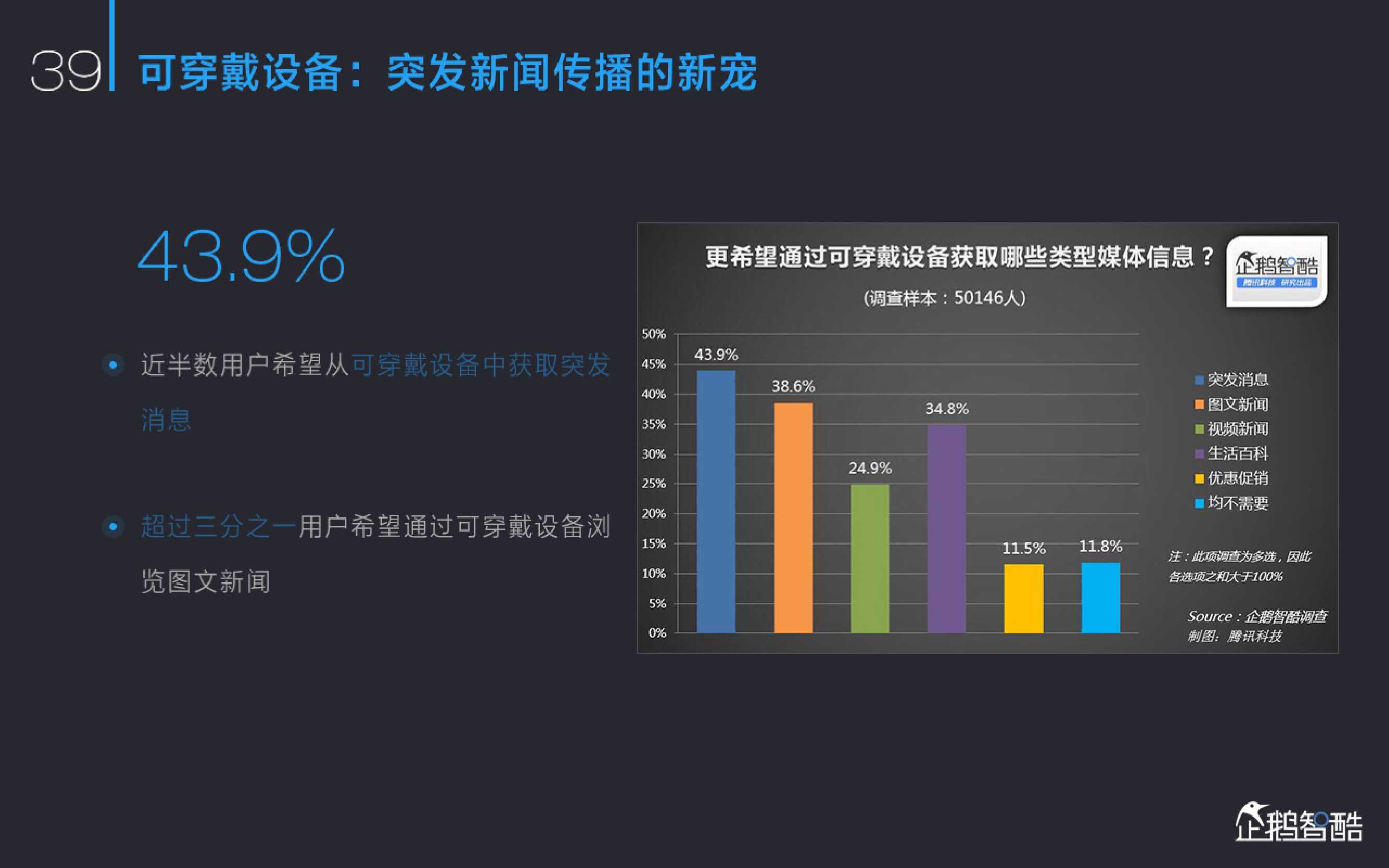 新媒体发展趋势报告：中国网络媒体的未来（2015）_000041