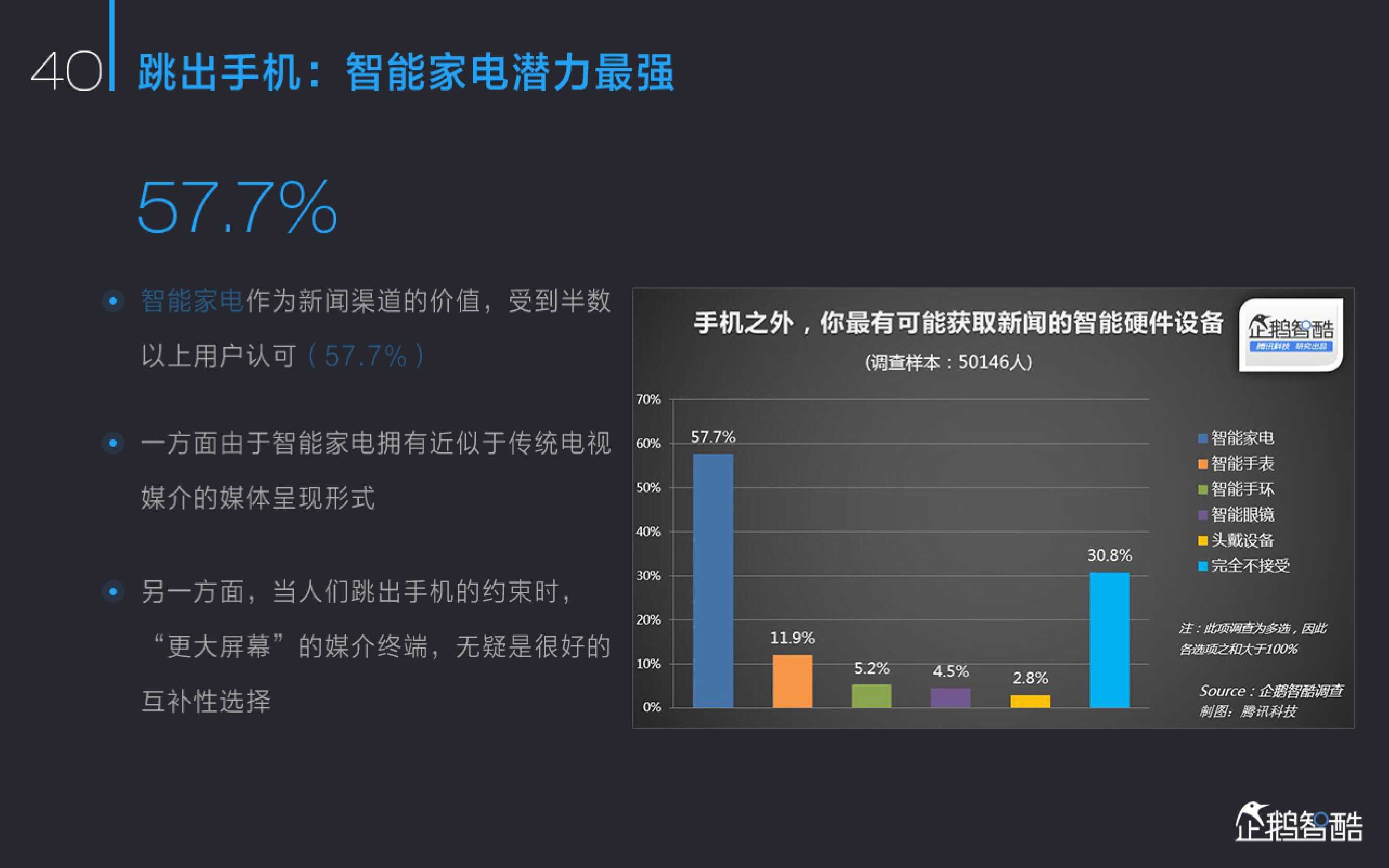 新媒体发展趋势报告：中国网络媒体的未来（2015）_000042
