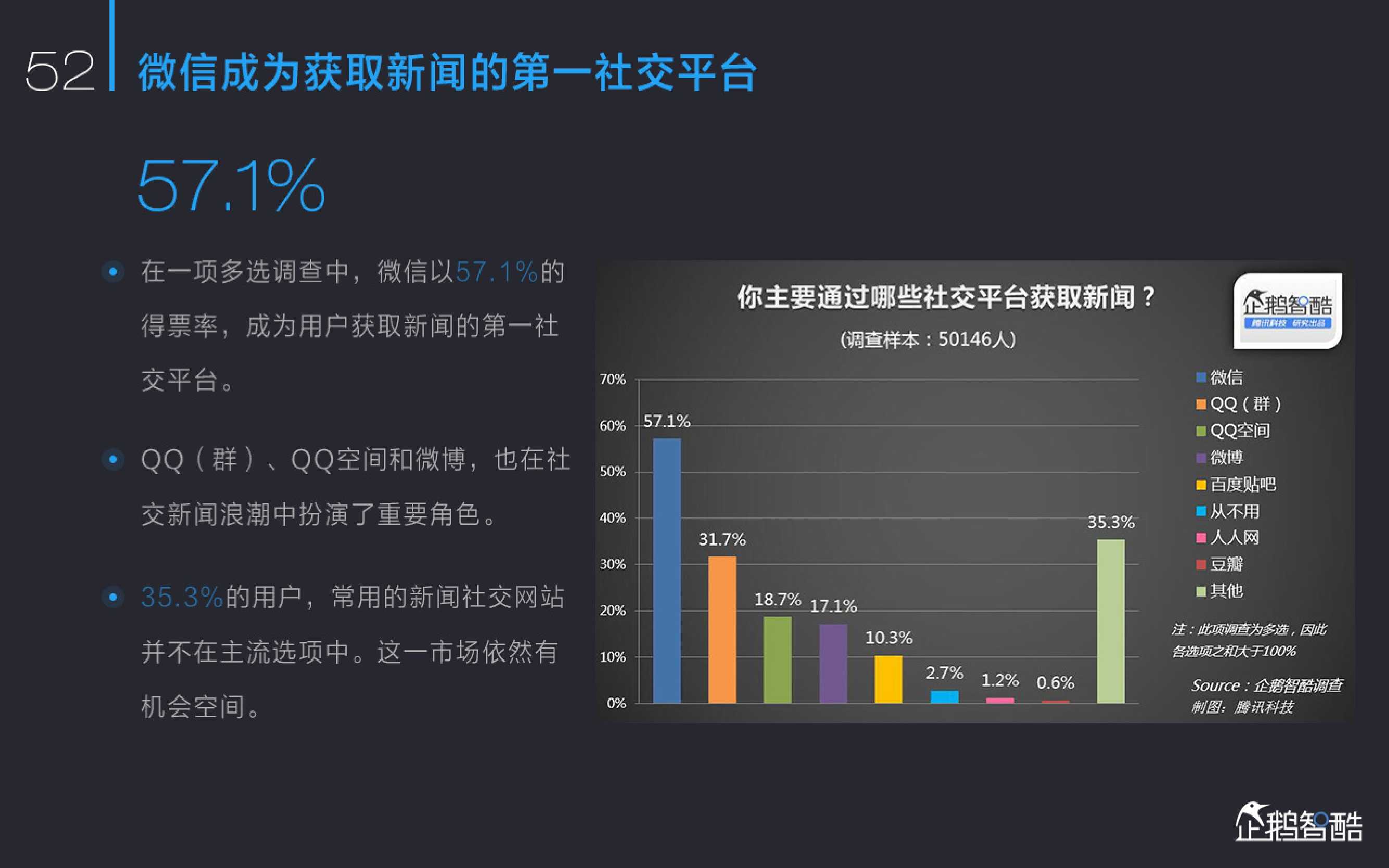 新媒体发展趋势报告：中国网络媒体的未来（2015）_000054