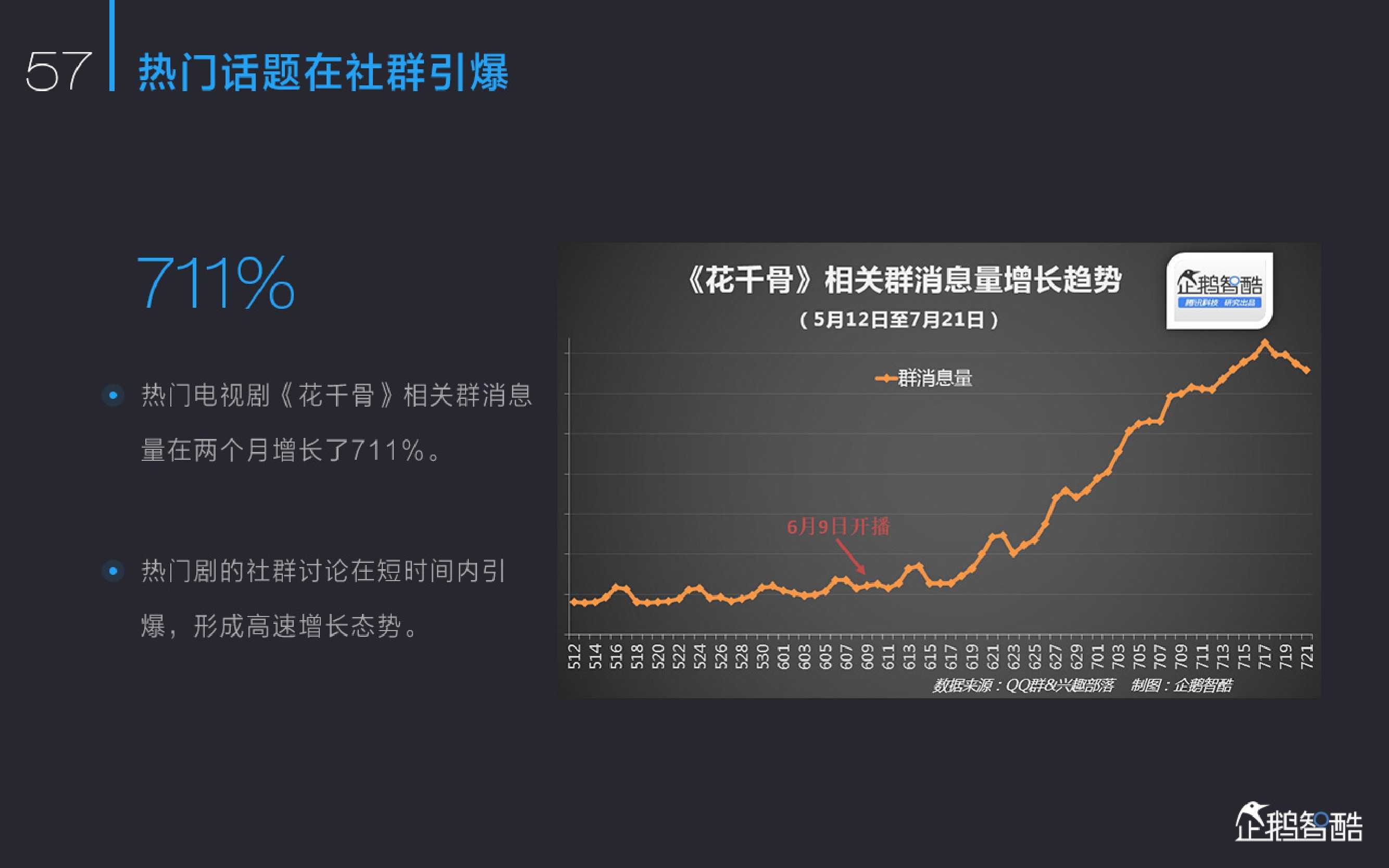 新媒体发展趋势报告：中国网络媒体的未来（2015）_000059