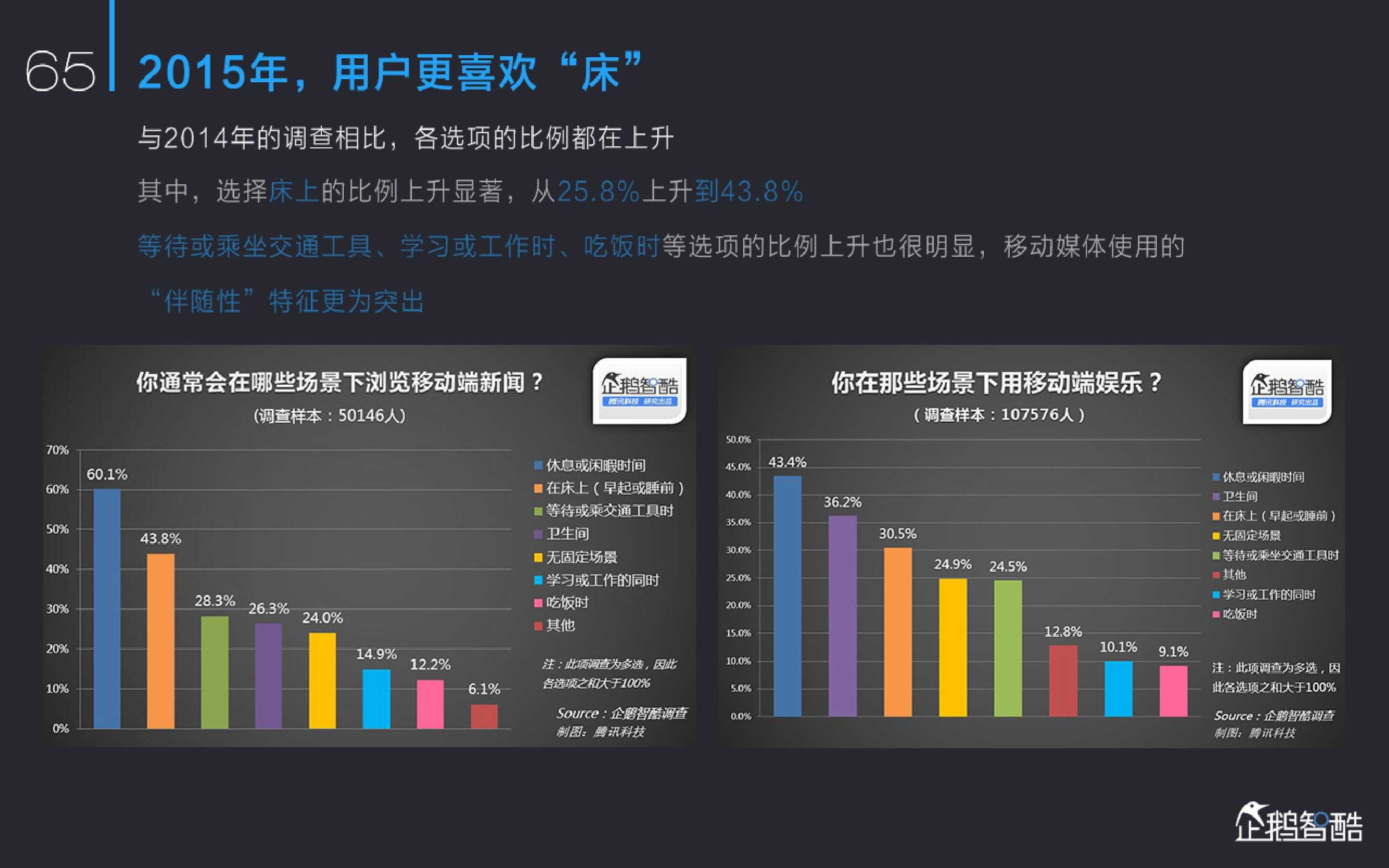 新媒体发展趋势报告：中国网络媒体的未来（2015）_000067
